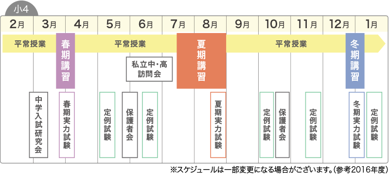 中学受験コース 埼玉県の学習塾 進学塾のサイン ワン 学研グループ