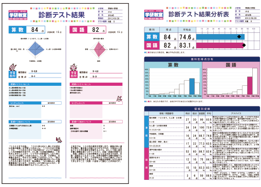 学研グループ進学塾サイン ワン サイン ワンで学研教室が開室