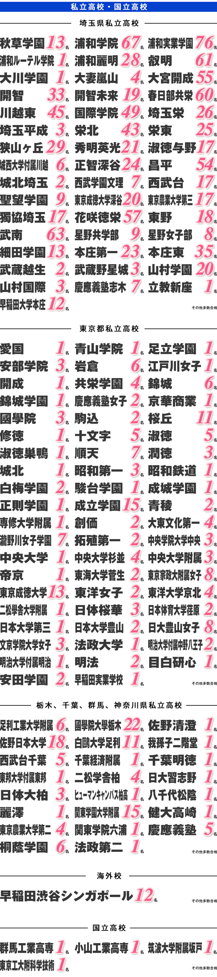 ファッショントレンド 元の川越 女子 高校 合格 点