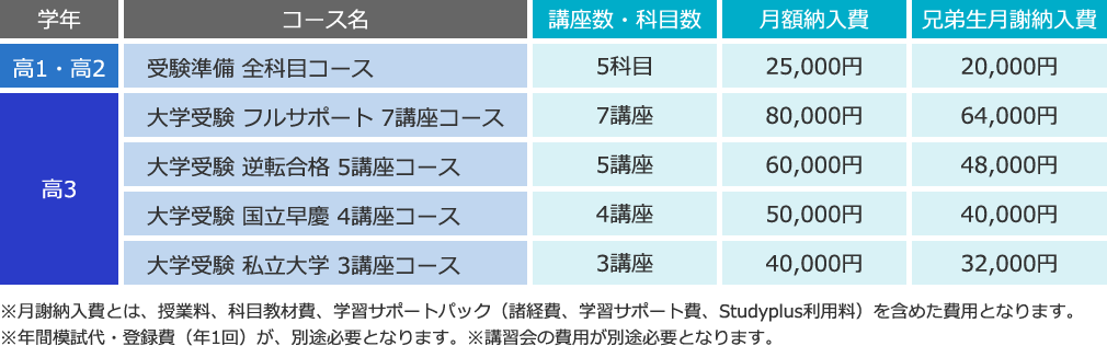 料金体系