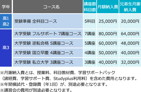 料金体系