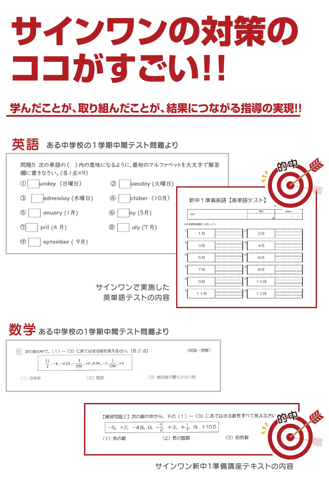 サインワンの対策のココがすごい!!学んだことが、取り組んだことが、結果につながる指導の実現!!