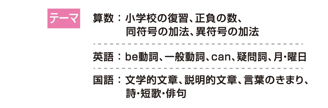 テーマ:算数…小学校の復習、正負の数、同符号の加法、異符号の加法 英語…be動詞、一般動詞、can、疑問詞、月・曜日 国語…文学的文章、説明的文章、言葉のきまり、詩・短歌・俳句