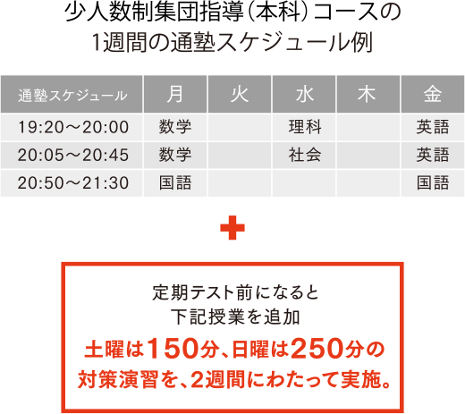 スケジュール例